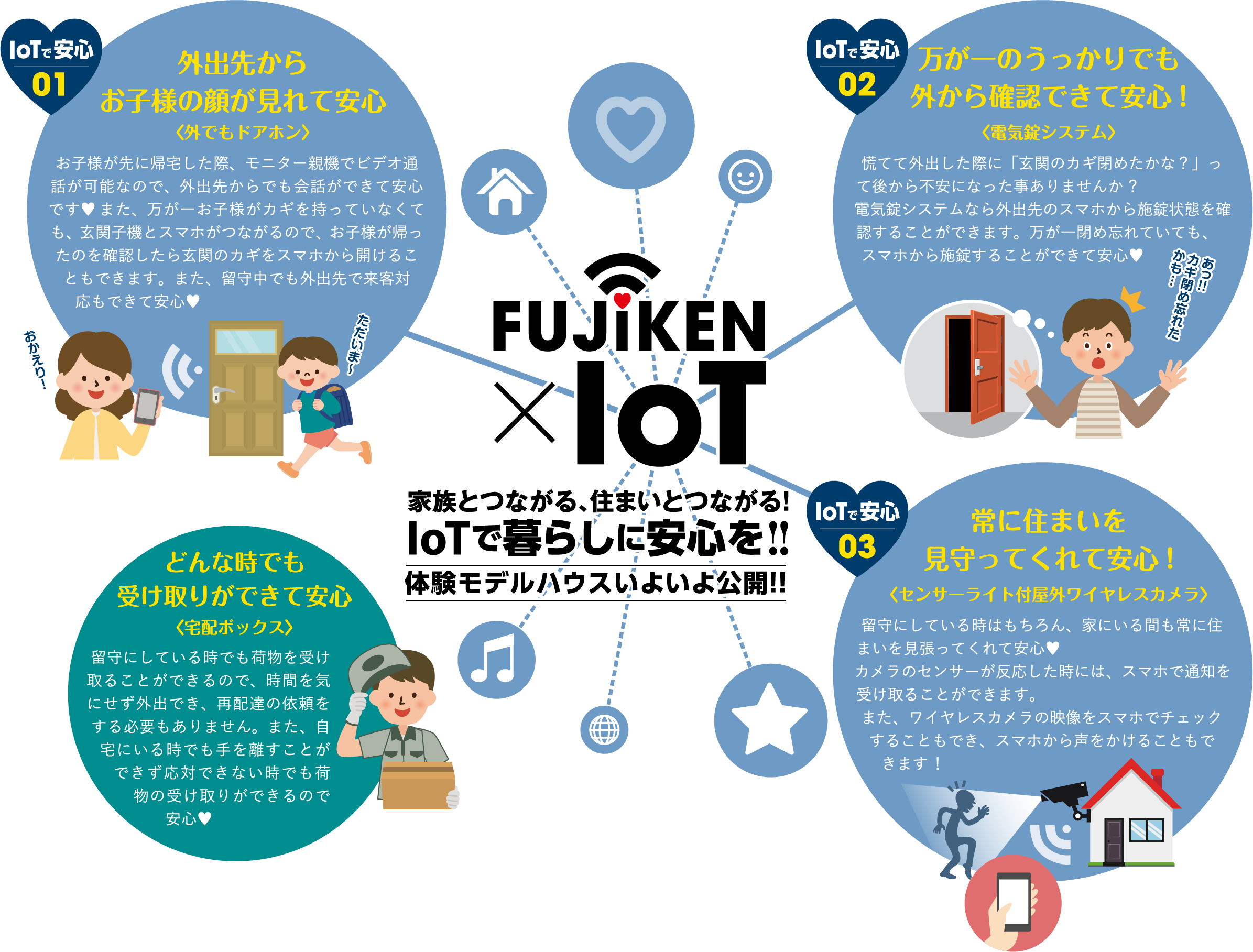 FUJIKEN × IoT 家族とつながる、住まいとつながる！IoTで暮らしに安心を!! 体験モデルハウスいよいよ公開!! 〈外でもドアホン〉〈電気錠システム〉〈センサーライト付野外ワイヤレスカメラ〉〈宅配ボックス〉