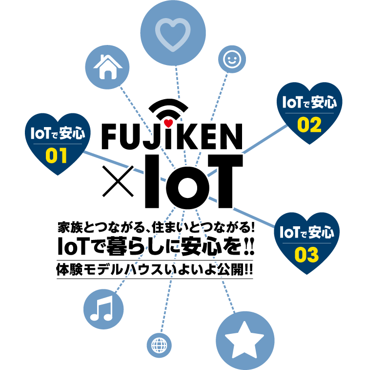FUJIKEN × IoT 家族とつながる、住まいとつながる！IoTで暮らしに安心を!! 体験モデルハウスいよいよ公開!!