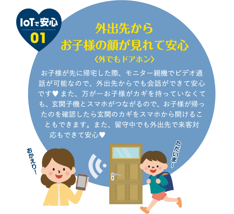 IoTで安心01 外出先からお子様の顔が見れて安心〈外でもドアホン〉