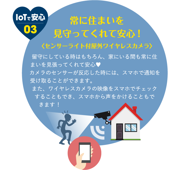 IoTで安心03 常に住まいを見守ってくれて安心！〈センサーライト付野外ワイヤレスカメラ〉