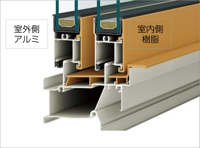 アルミ樹脂複合窓