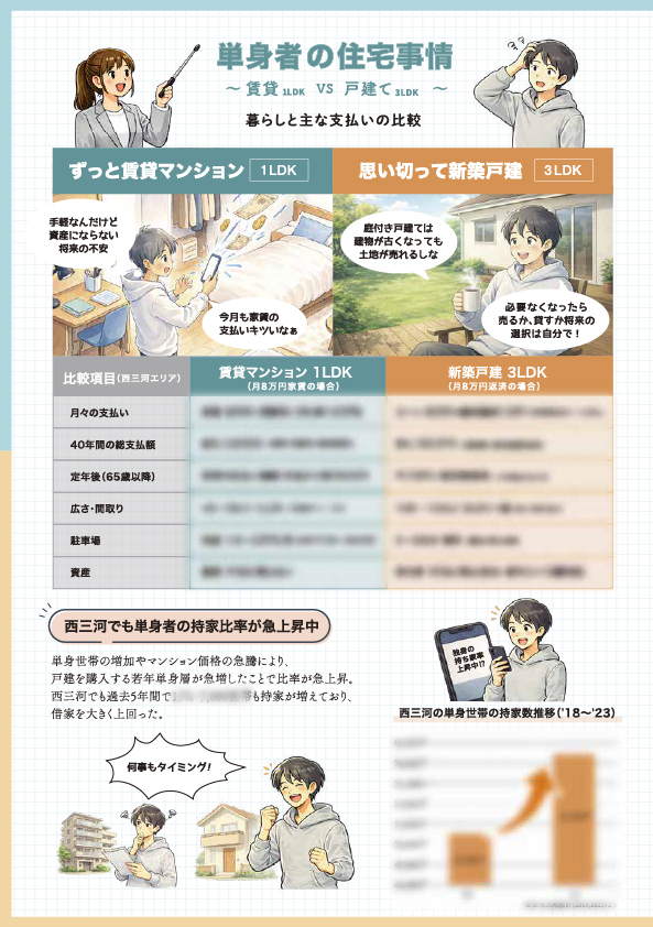 スペシャルカタログ