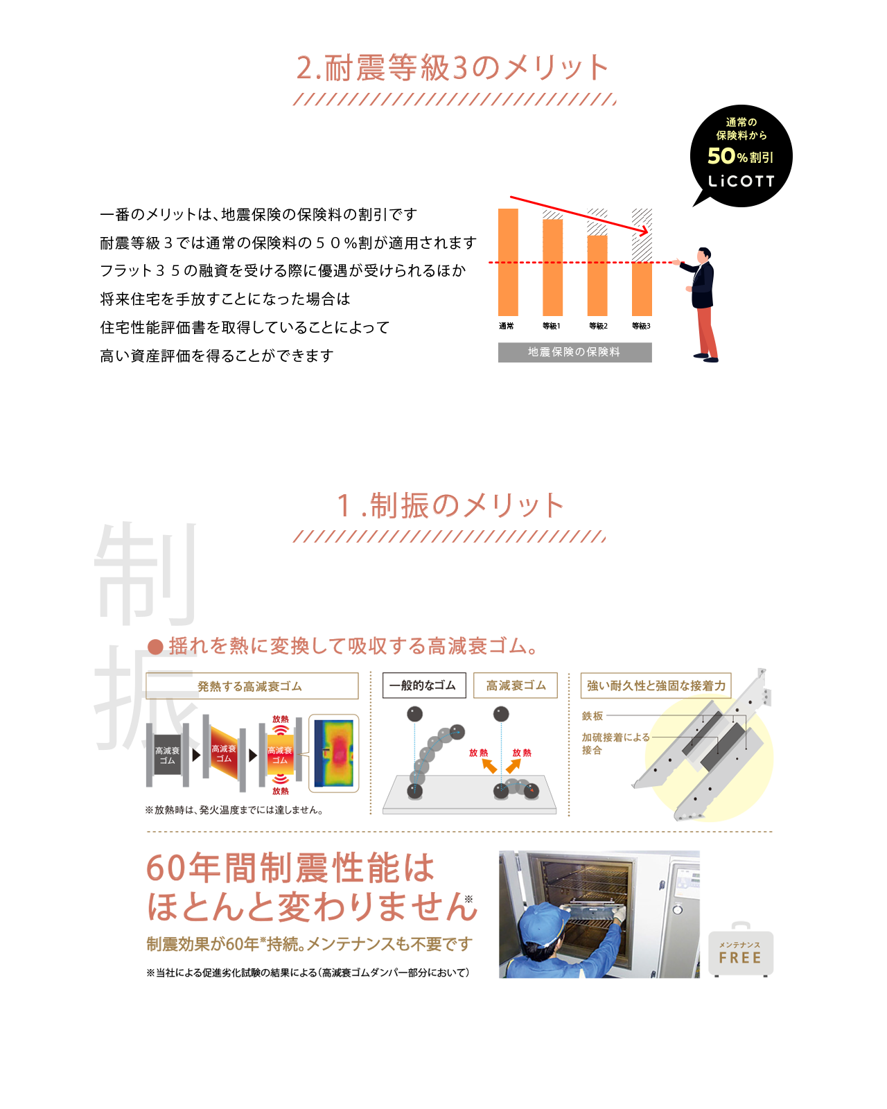 耐震等級のメリット