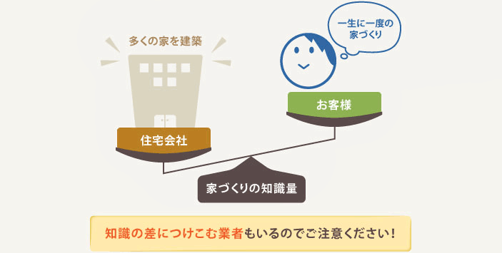 知識の差につけこむ業者もいるのでご注意ください！