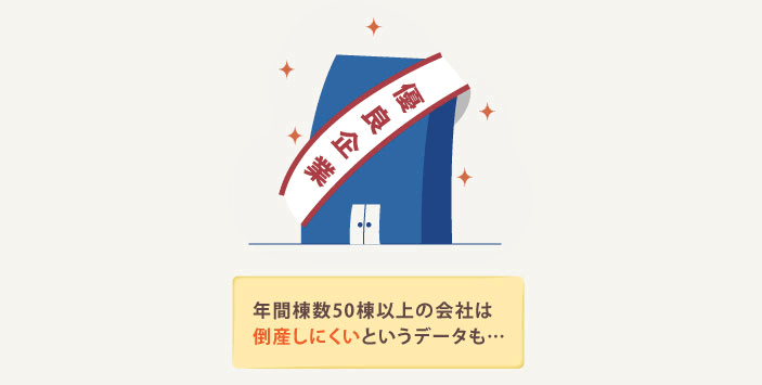 年間棟数50棟以上の会社は倒産しにくいというデータも…