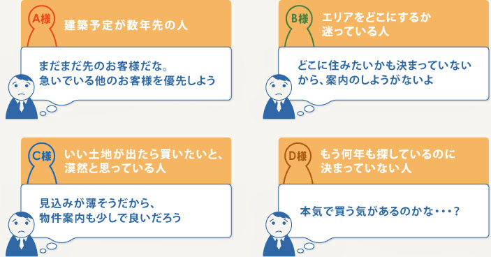 不動産会社の本音