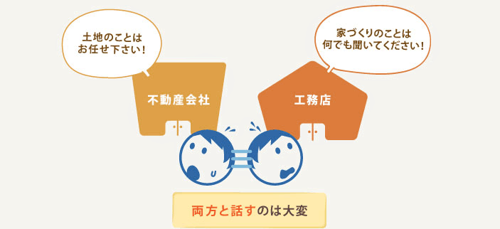 両方と話すのは大変