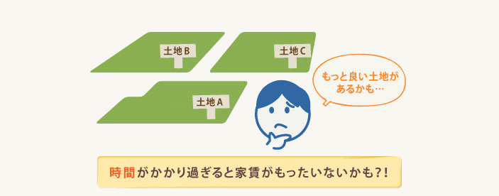 時間がかかり過ぎると家賃がもったいないかも？！