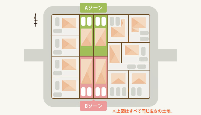 敷地の配置と建物の配置