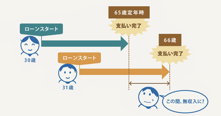 年齢のこと・健康のこと