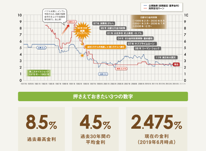 押さえておきたい3つの数字