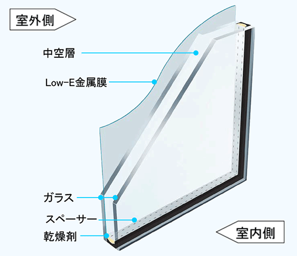 断熱性の高い複層ガラス