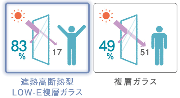 うれしいUVカット