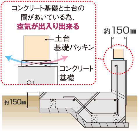 モノコック構造