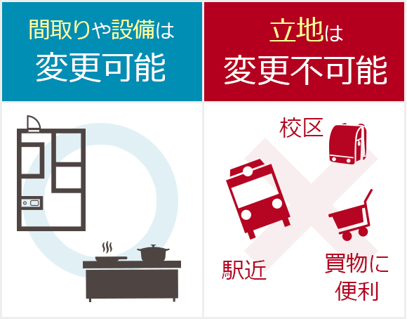 取り替えのきかない「立地」については譲らない！