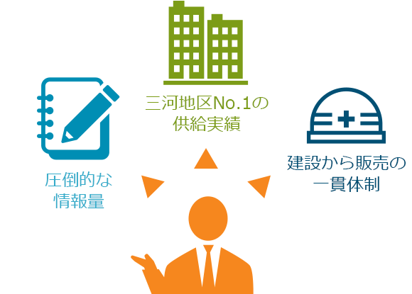 地元企業ならではの信頼と安心感