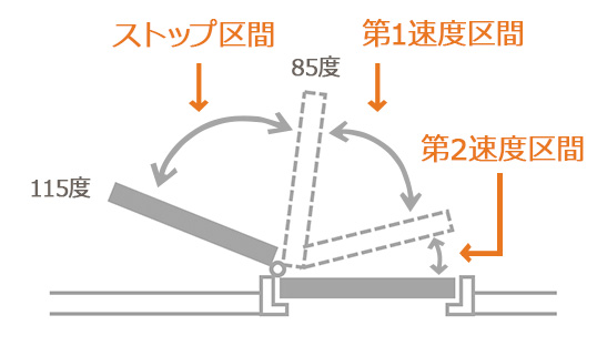 ドアクローザ